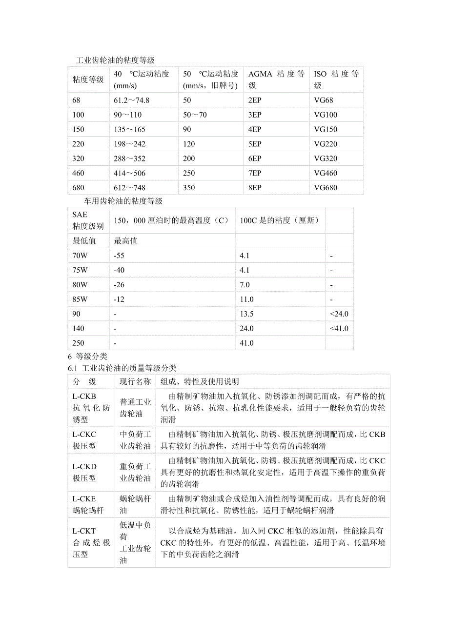 齿轮油的粘度等级_第1页