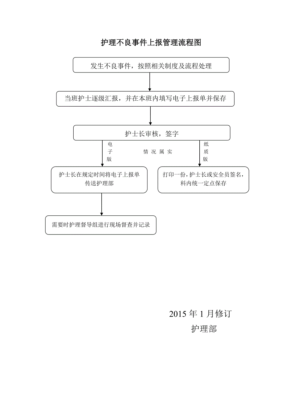 护理不良事件报告制度、激励机制及上报流程_第4页