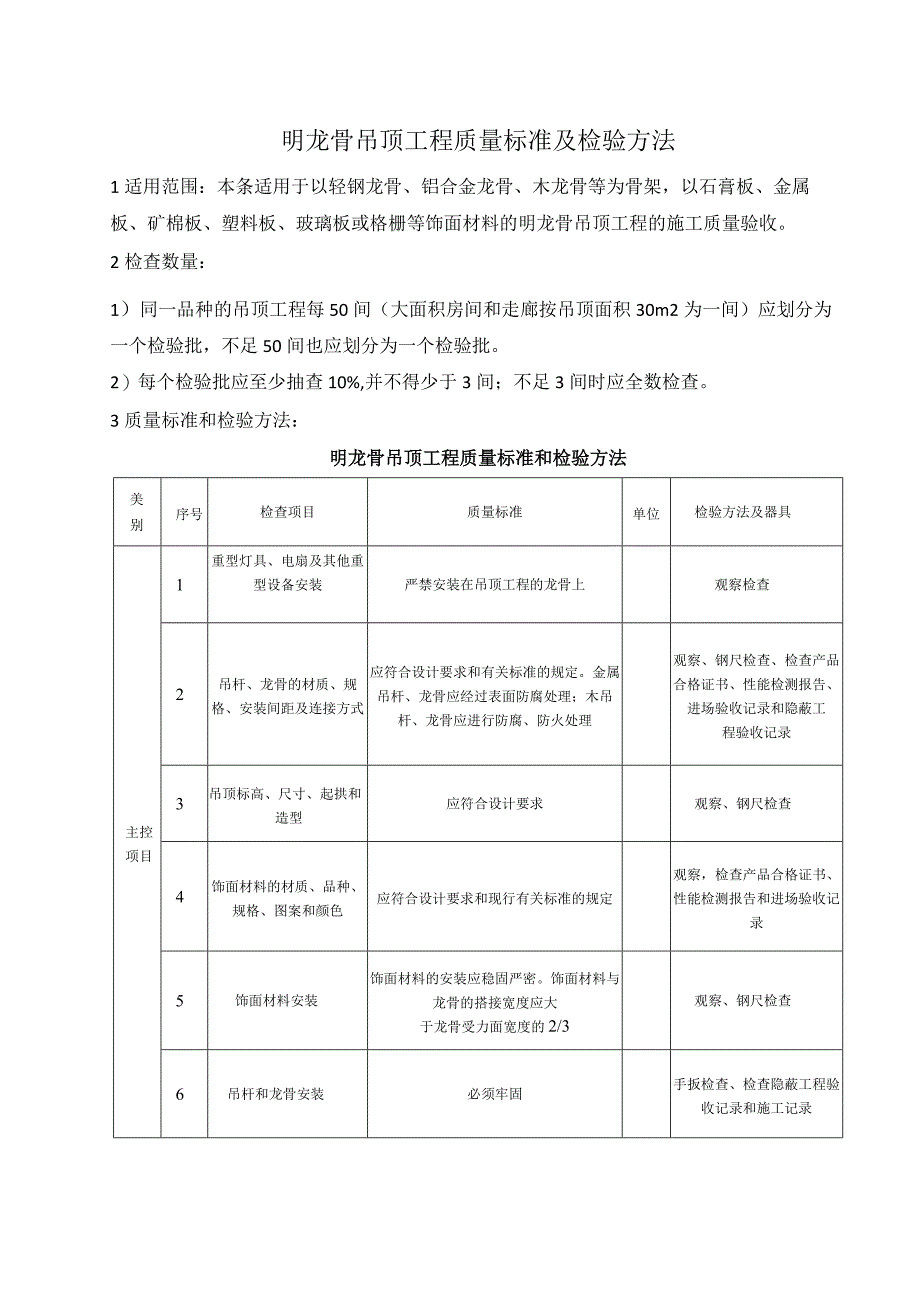 明龙骨吊顶工程质量标准及检验方法_第1页