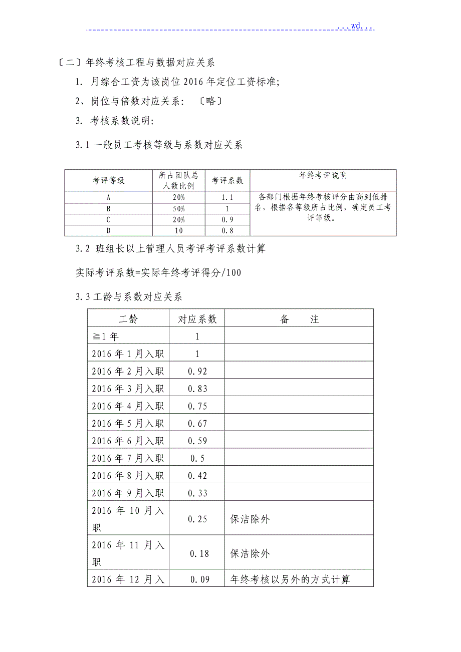 2016年终考核方案（附年终考核表)_第2页