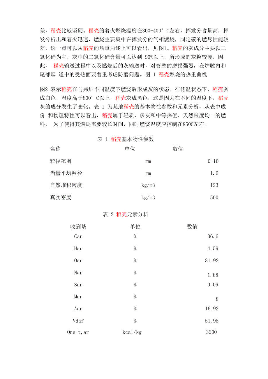 循环流化床燃稻壳技术_第2页