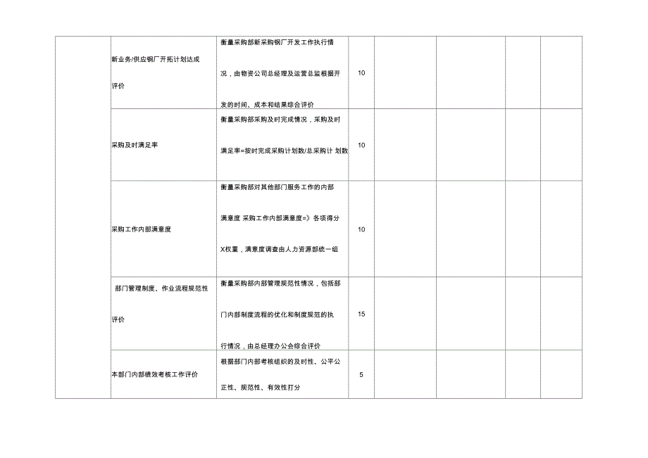 采购部目标管理记分卡_第2页