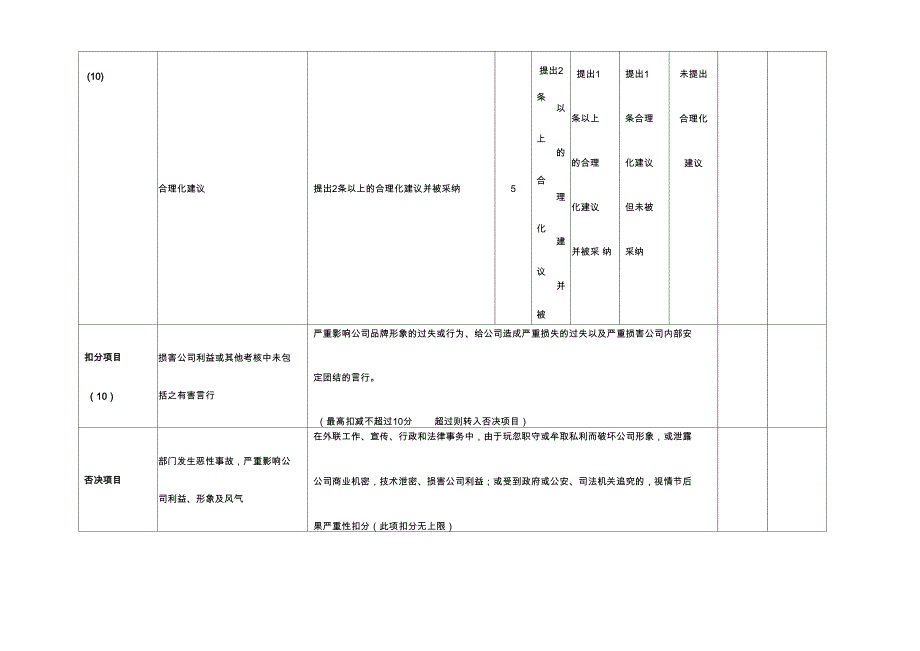 采购部目标管理记分卡_第4页