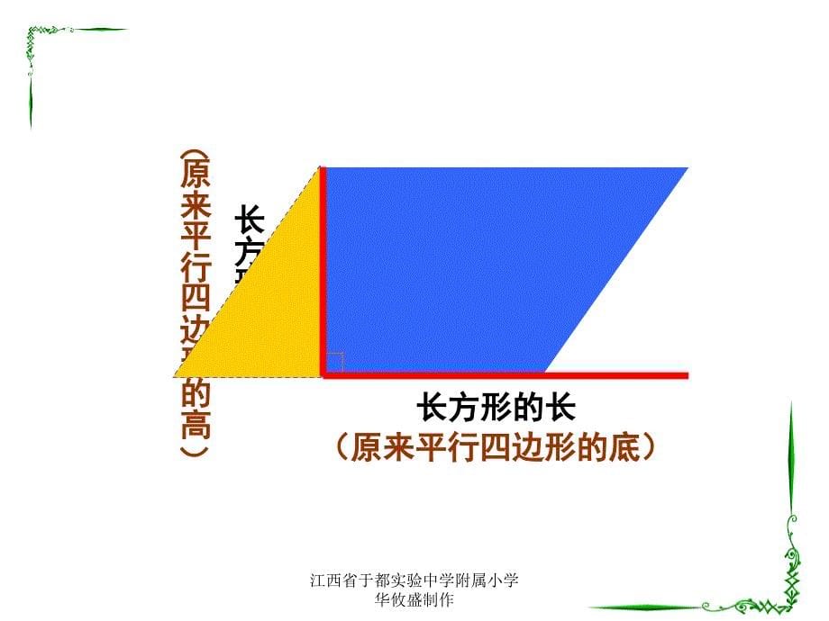 人教版六年级上册圆的面积(新授_)_第5页