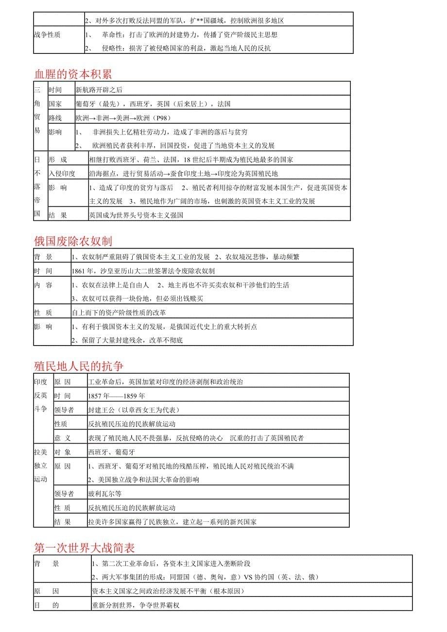 初三上册历史复习提纲.doc_第5页