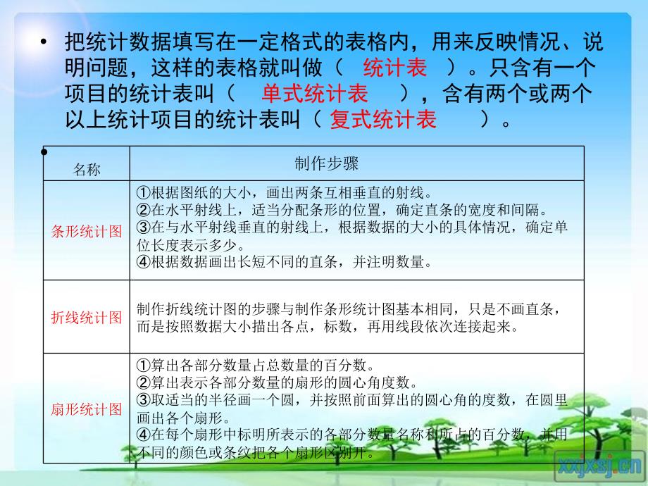 六年级数学下册总复习统计与可能性ppt课件_第2页