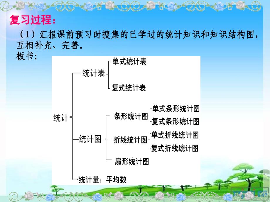 六年级数学下册总复习统计与可能性ppt课件_第3页