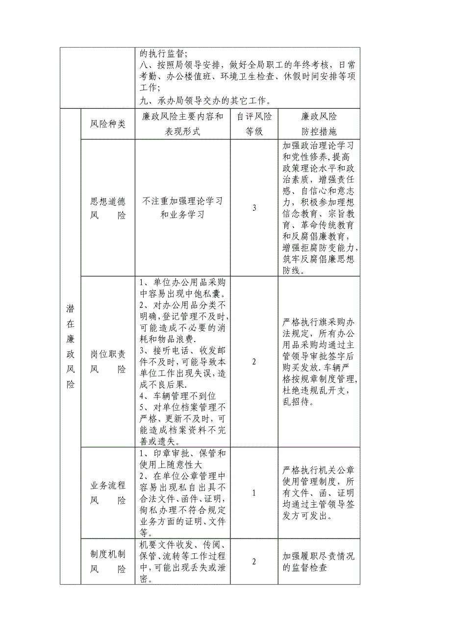 文化旅游系统岗位廉政风险点查找和防控措施表_第3页