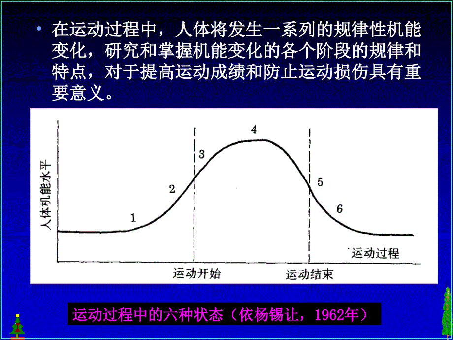 运动过程中人体机能变化规律课件_第2页