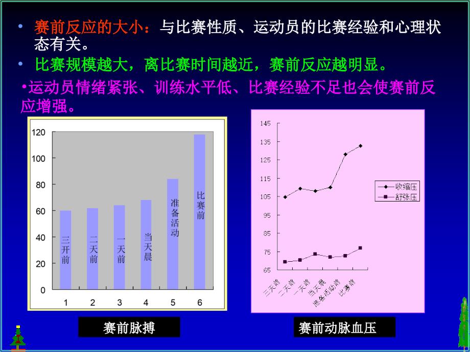 运动过程中人体机能变化规律课件_第4页