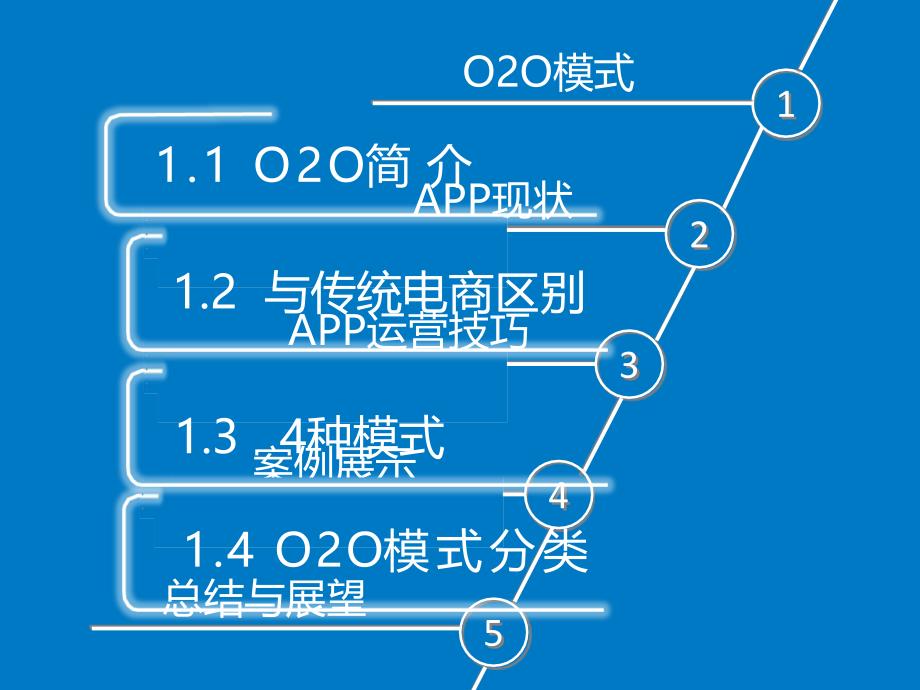 APP运营技巧讲义_第4页