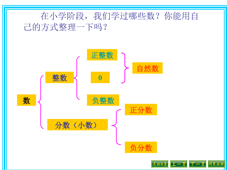 小学六年级复习课数的认识_第2页