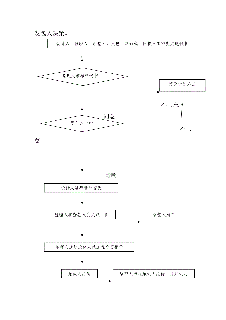 监理规划合同管理管理办法_第2页