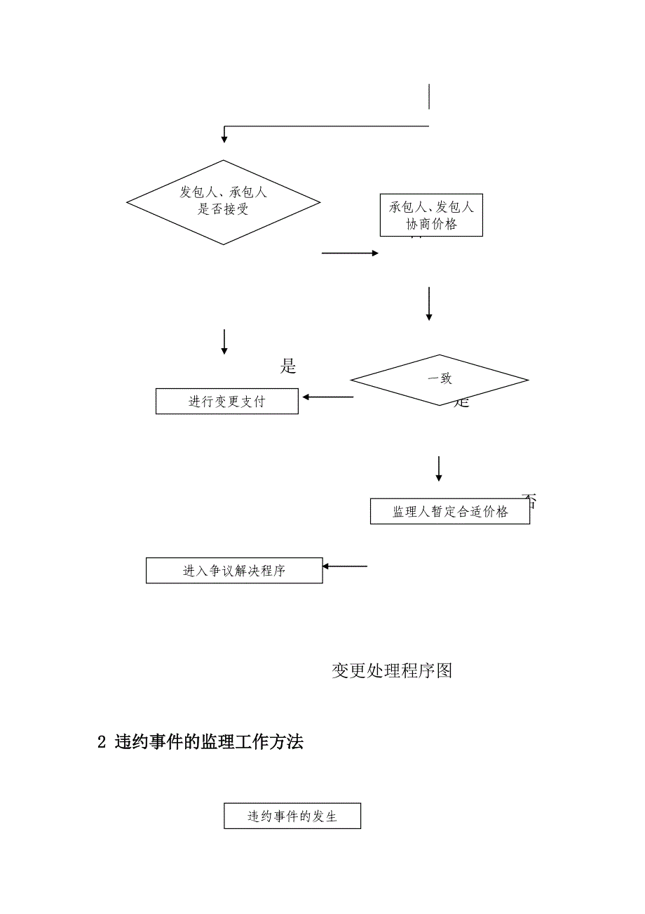 监理规划合同管理管理办法_第3页