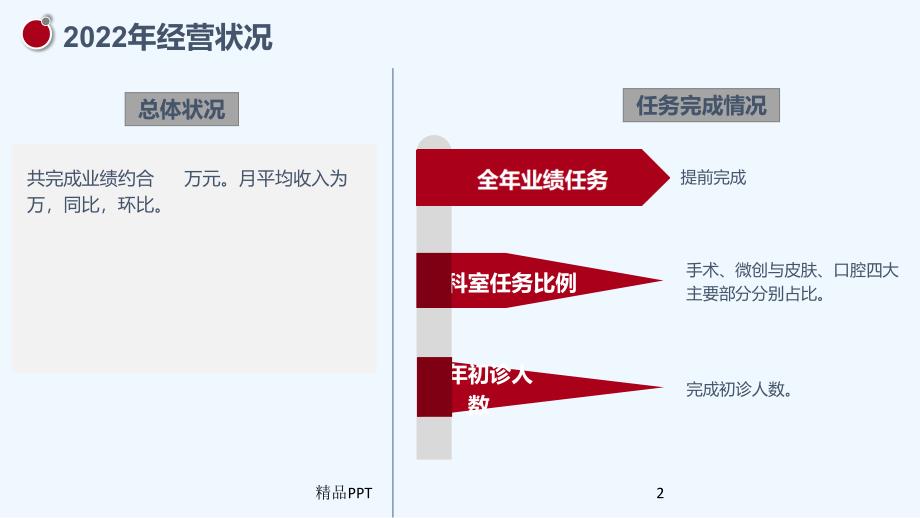 新市场形势医美业绩增长点运营分析医学专业课件_第2页