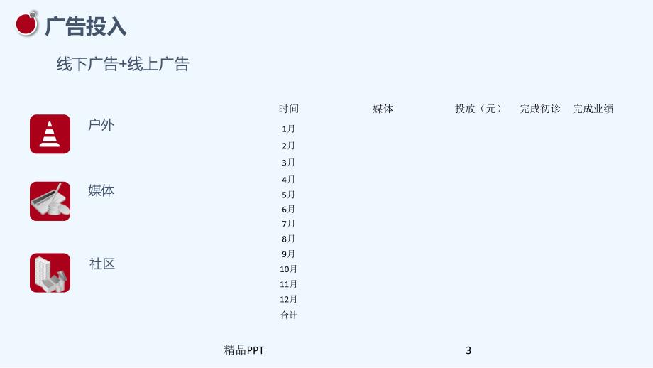 新市场形势医美业绩增长点运营分析医学专业课件_第3页