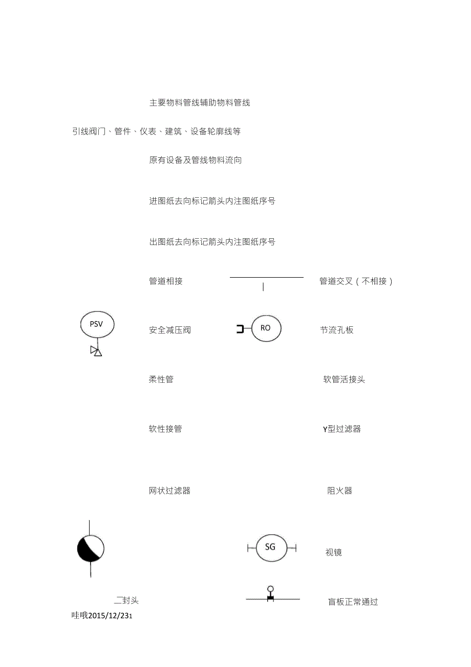 仪表阀门图例符号_第1页