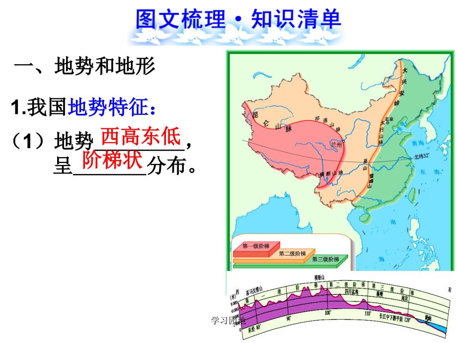 中国的自然环境复习知识发现_第2页