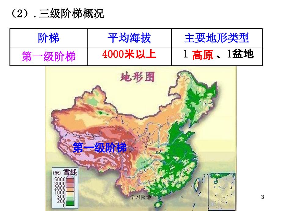 中国的自然环境复习知识发现_第3页