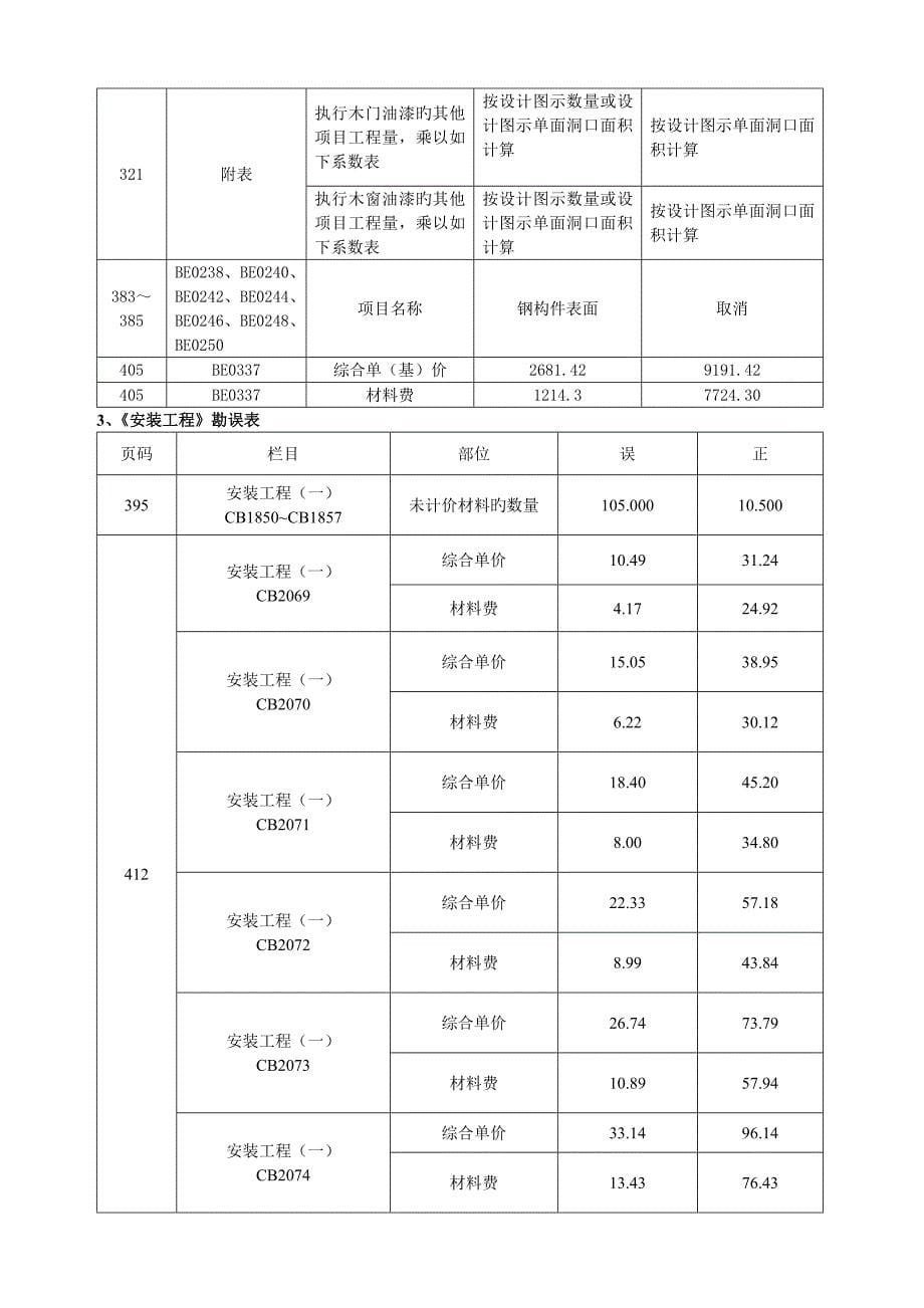 清单计价定额勘误表_第5页