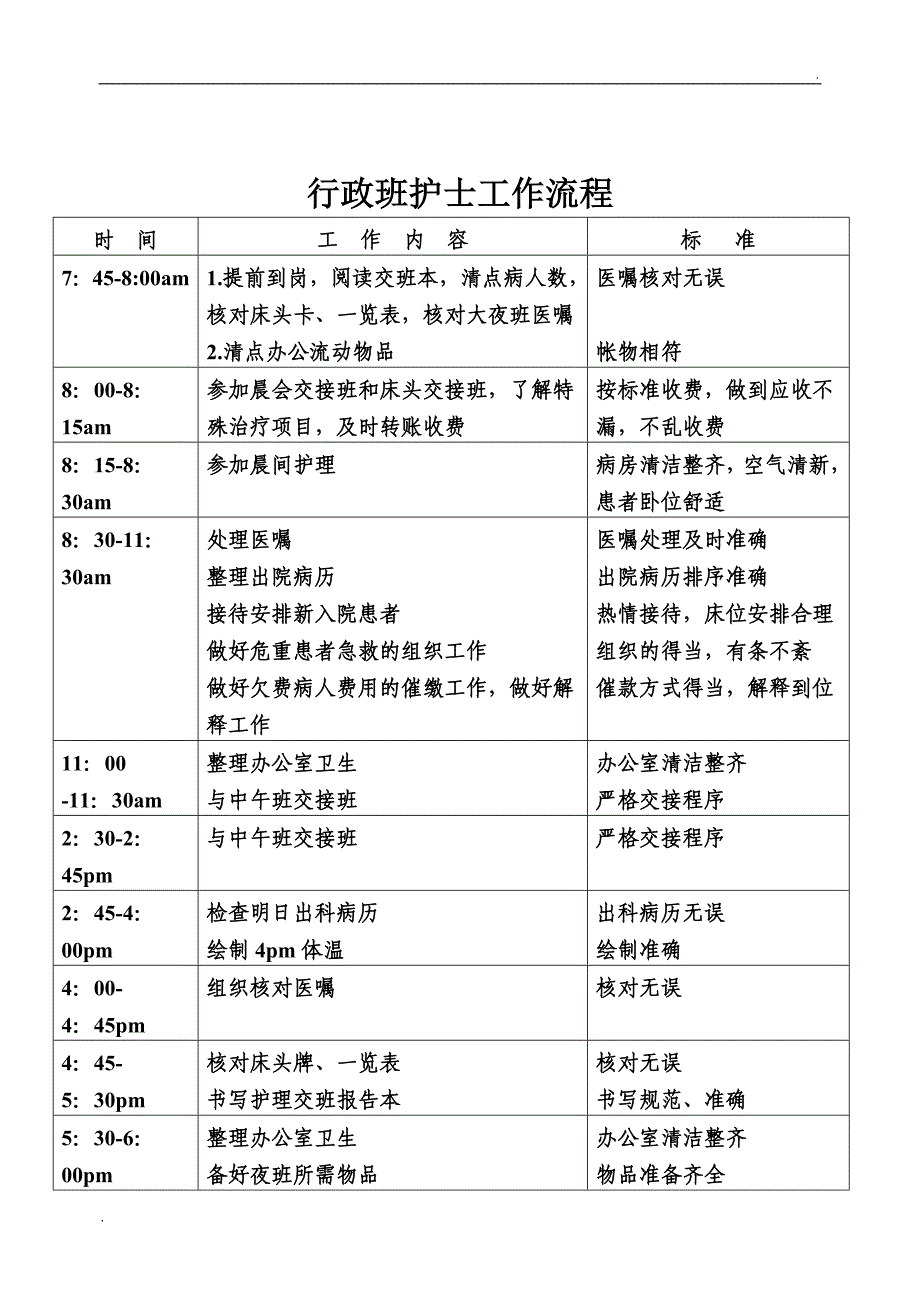 病区各班次护士工作流程_第2页