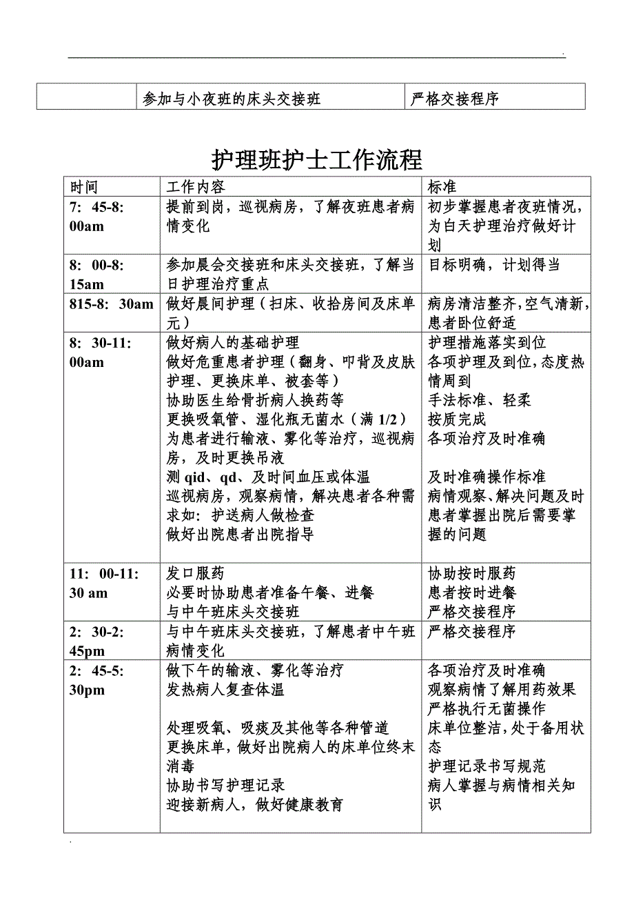 病区各班次护士工作流程_第3页