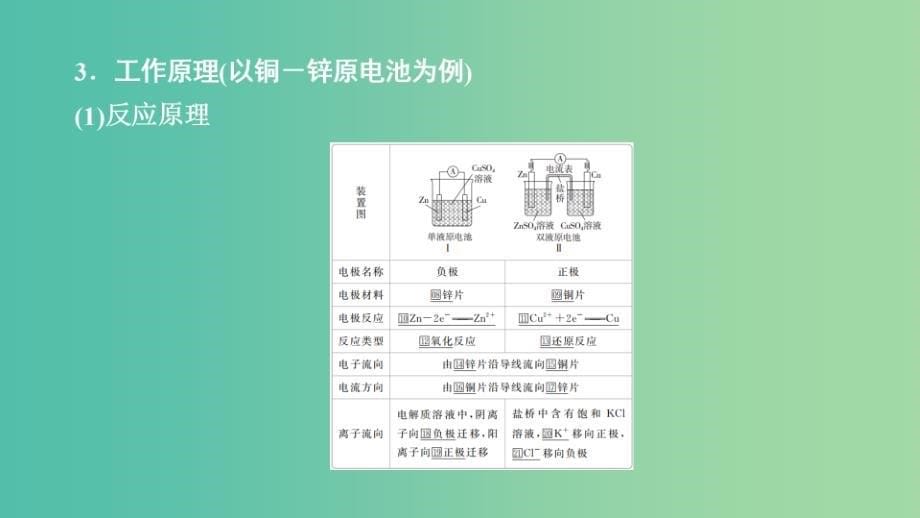 2020年高考化学一轮总复习 第九章 第28讲 原电池 化学电源课件.ppt_第5页