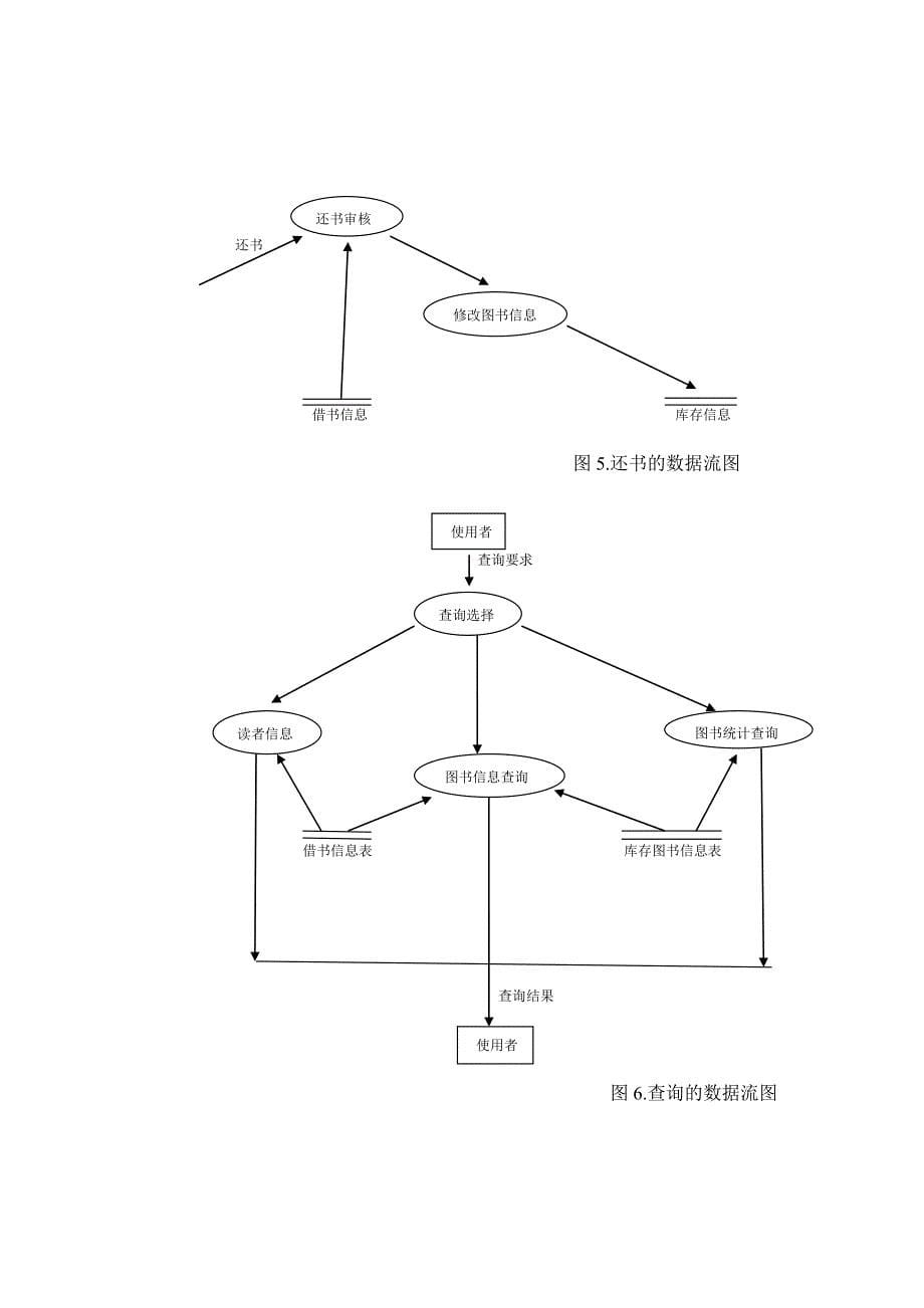 数据库大作业--图书管理系统_第5页