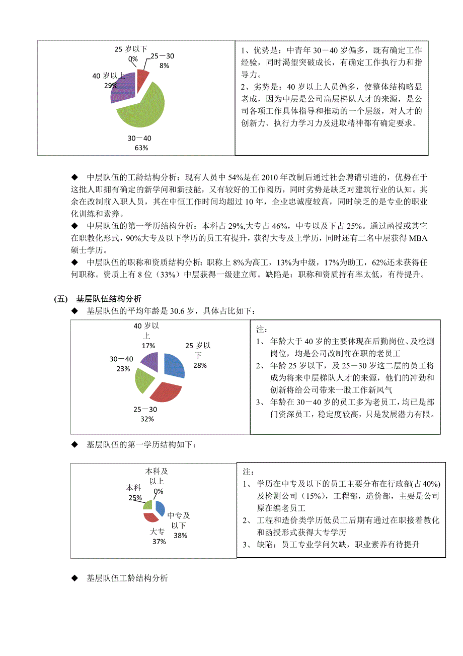 公司年度人力资源状况分析2013_第2页