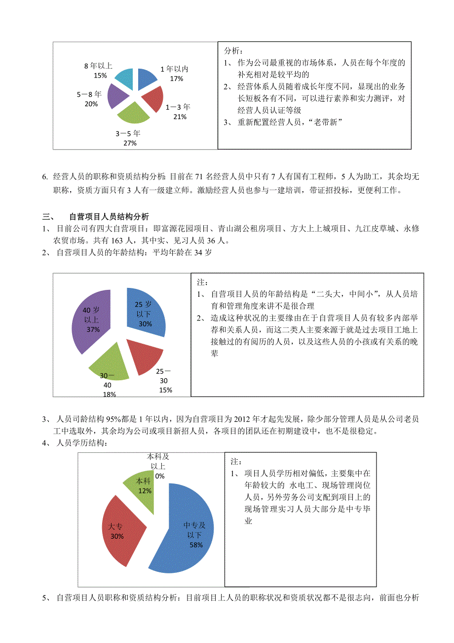 公司年度人力资源状况分析2013_第4页