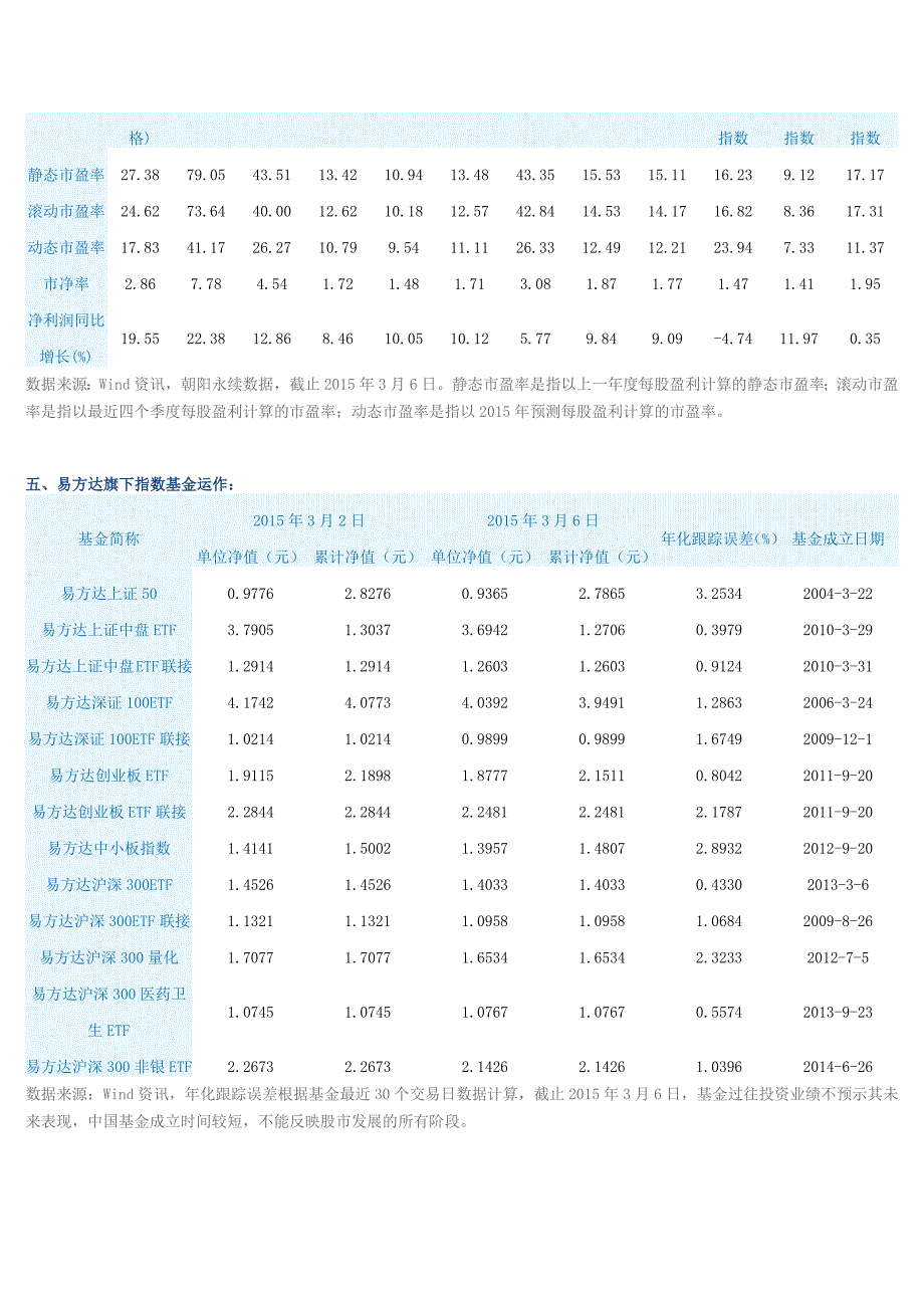 易方达基金指数周报32 36_第4页