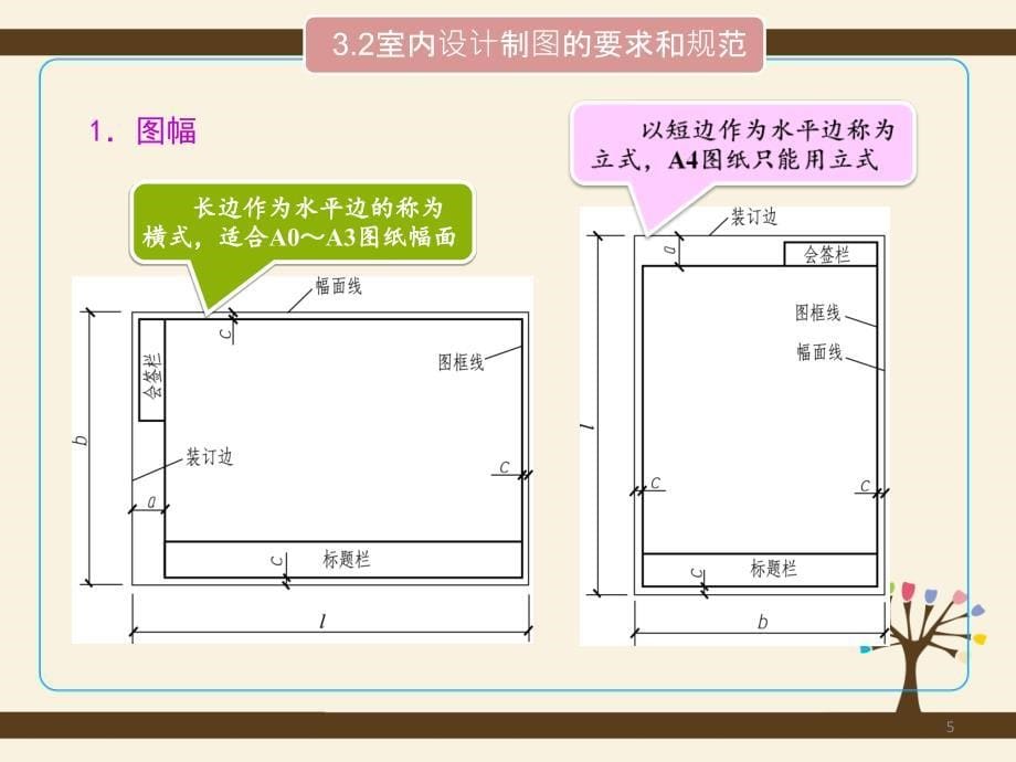 cad室内制图标准规范ppt课件_第5页