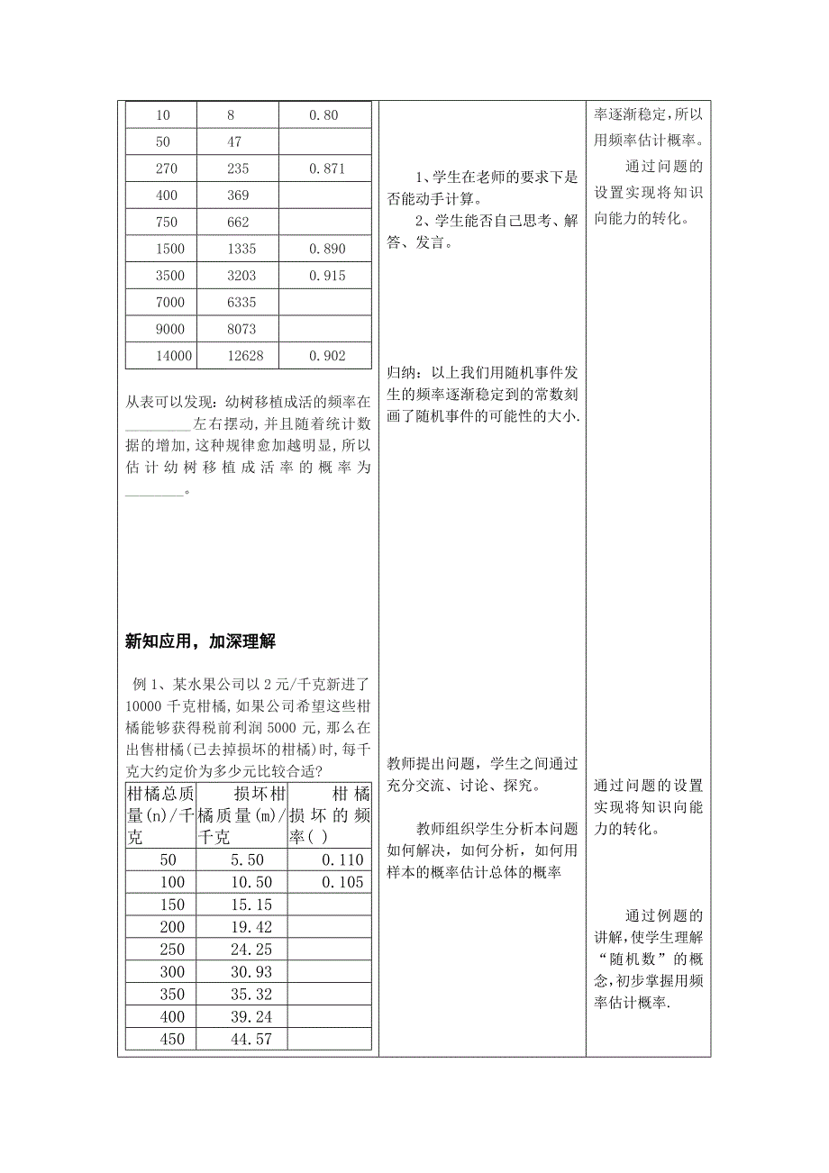 人教版 小学9年级 数学上册 25.3用频率估计概率2_第3页