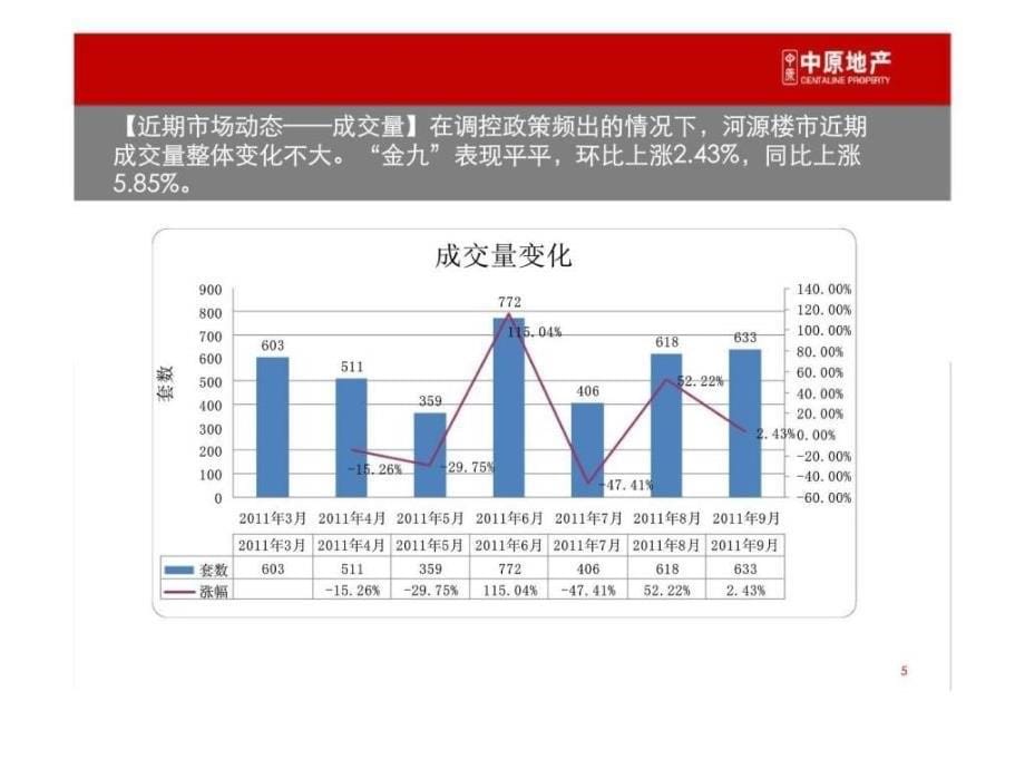 顺和新苑3期营销执行报告_第5页