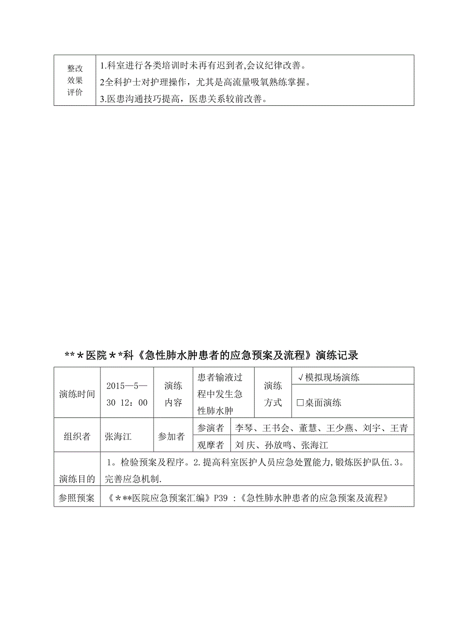 医院应急预案汇编-医院应急演练培训记录示例急性肺水肿.doc_第3页