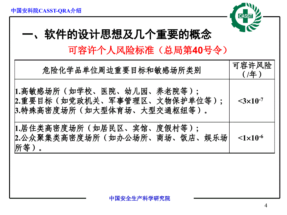 QRA重大危险源区域定量风险分析评价软件V2.0介绍邹俊杰_第4页