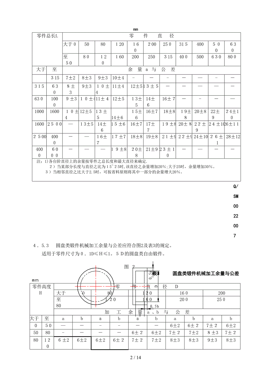 锻件 通用技术条件修改_第3页