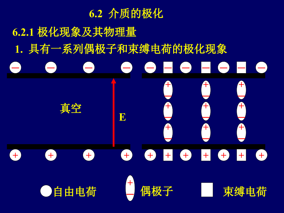 无机材料的介电性能.ppt_第3页