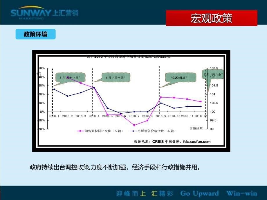 宿迁中豪营销执行报告_第5页