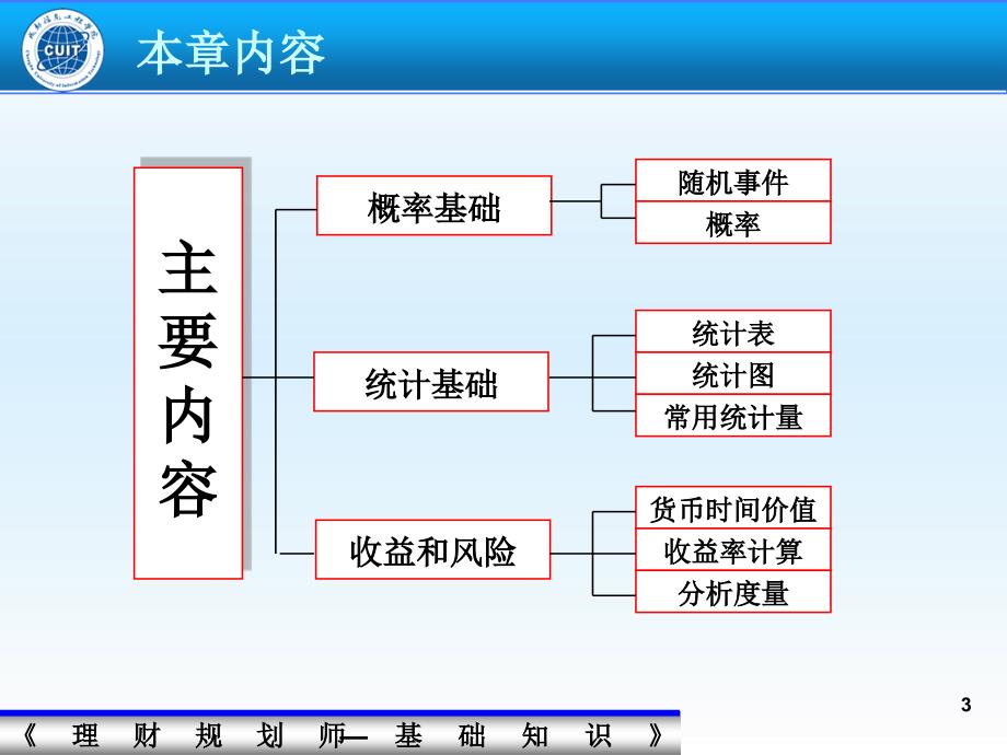 理财规划师-基础知识_第3页