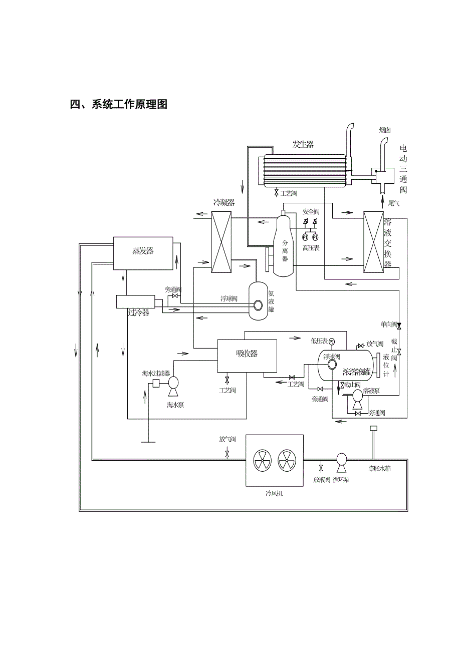 氨吸收余热制冷制冷技术相关资料.doc_第4页