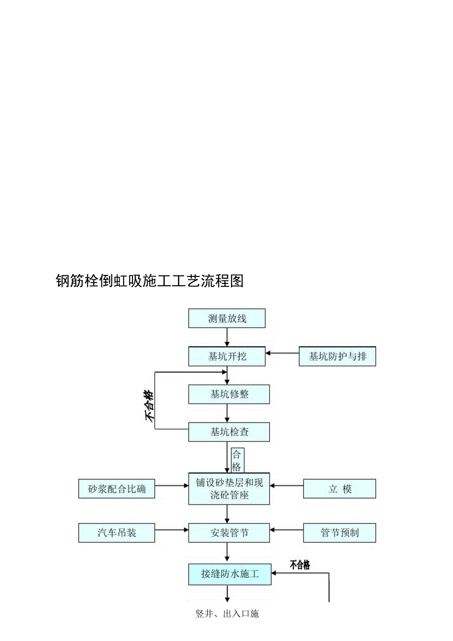 倒虹吸管涵施工技术专项方案_第4页