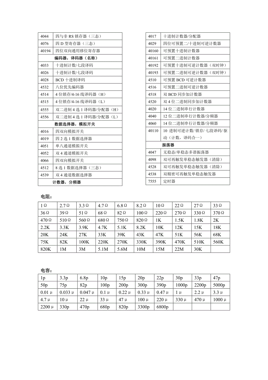 课程设计器件清单74系_第3页