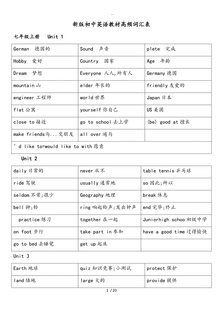 深圳新版初中英语教材高频词汇表_第1页