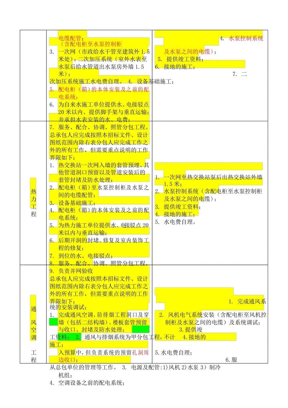 建设工程投标主要专业分包工程界面划分表_第5页