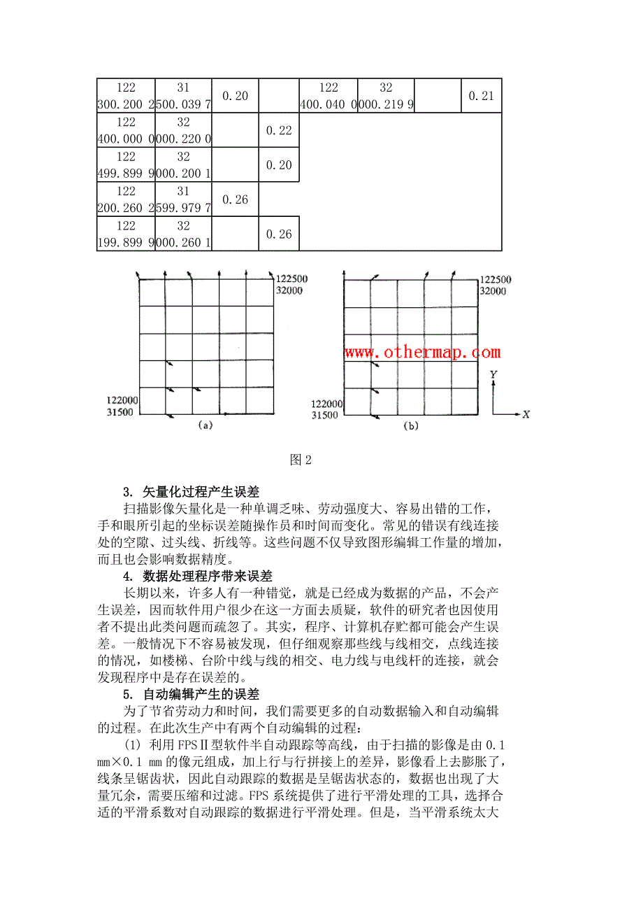 地形图扫描数字化中的误差来源分析.doc_第3页