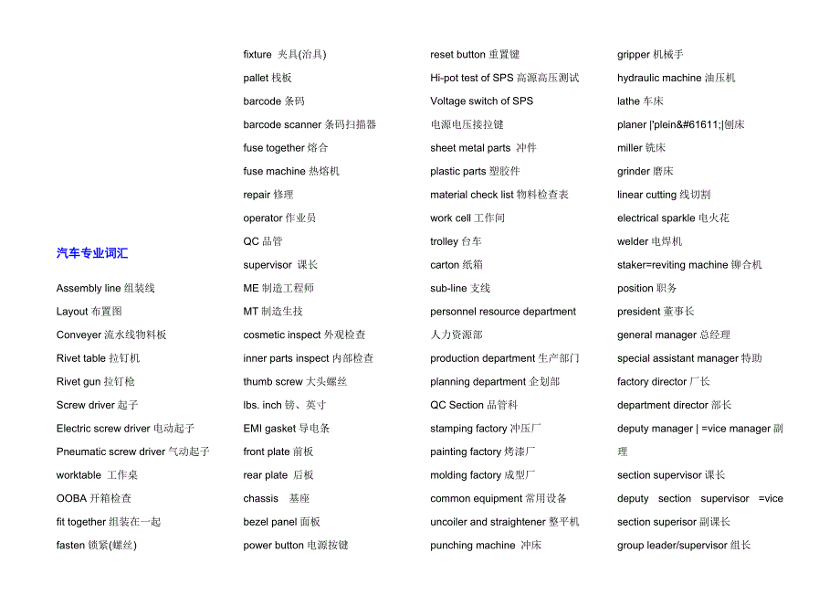 汽车制造专业英语词汇大全4000词条_第1页