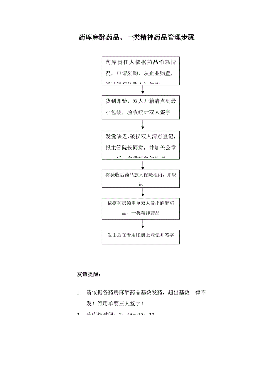 麻醉药品管理作业流程.doc_第1页
