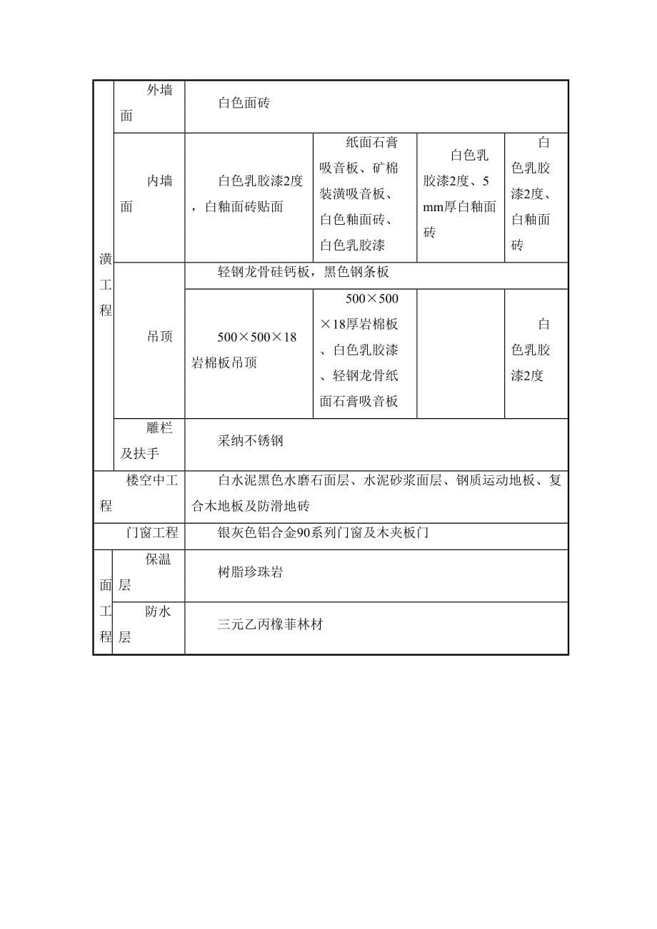 2023年建筑行业某教培中心扩建工程.docx_第5页