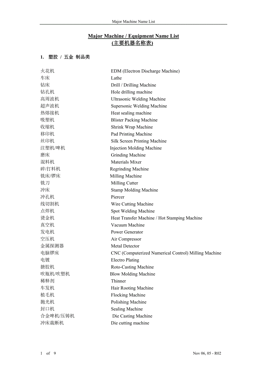 常用工业生产设备专业名词中英文对照.doc_第1页